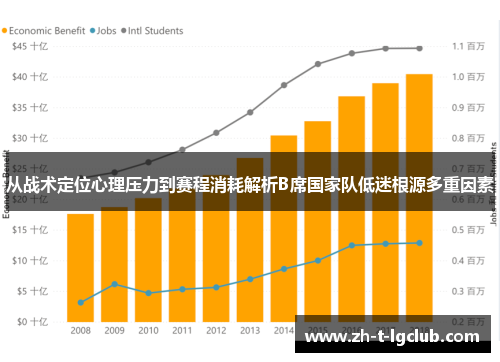 从战术定位心理压力到赛程消耗解析B席国家队低迷根源多重因素 从战术定位心理压力到赛程消耗解析B席国家队低迷根源多重因素