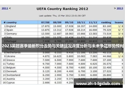 2023英超赛季最新积分走势与关键战况深度分析与未来争冠形势预判 2023英超赛季最新积分走势与关键战况深度分析与未来争冠形势预判