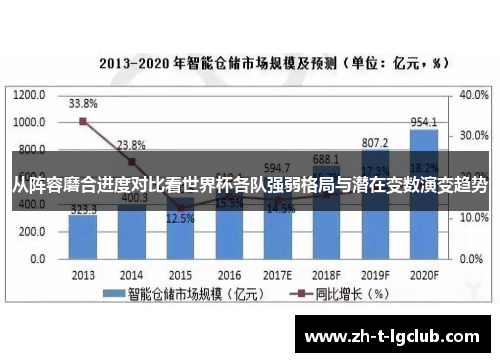 从阵容磨合进度对比看世界杯各队强弱格局与潜在变数演变趋势 从阵容磨合进度对比看世界杯各队强弱格局与潜在变数演变趋势