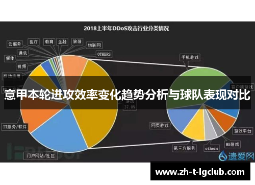 意甲本轮进攻效率变化趋势分析与球队表现对比 意甲本轮进攻效率变化趋势分析与球队表现对比