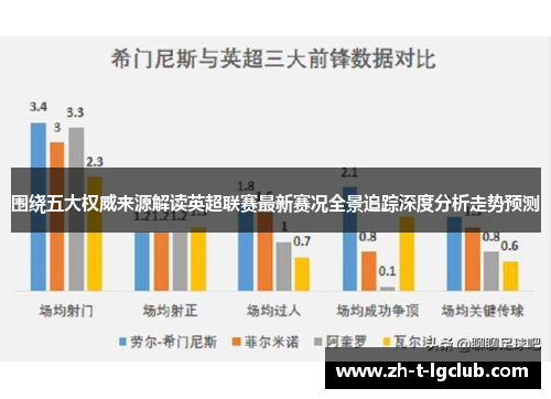 围绕五大权威来源解读英超联赛最新赛况全景追踪深度分析走势预测 围绕五大权威来源解读英超联赛最新赛况全景追踪深度分析走势预测